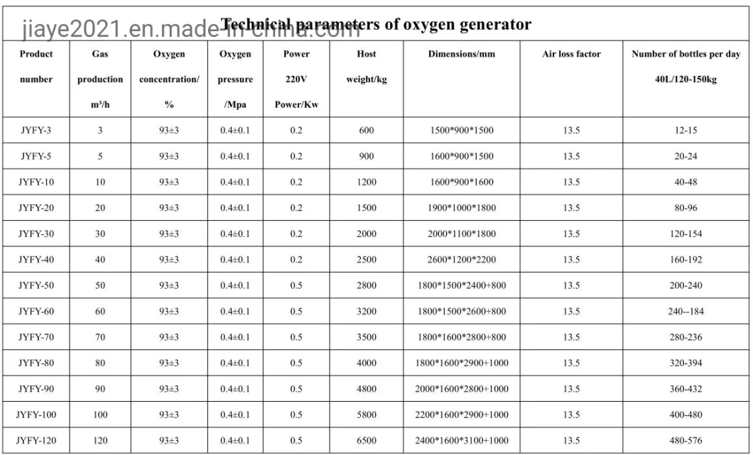 Jalier Psa Oxygen Generator Low Price