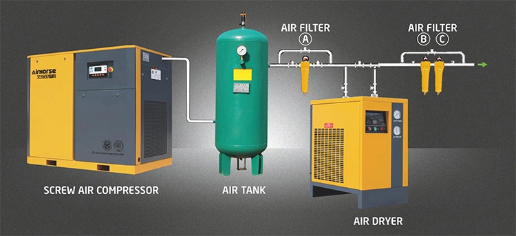 Air Compressor Supplier 3-in-1 Integrated with Tank and Dryer for Coke Oven Gas Recovery 9bar 39cfm 7.5/10kw/HP