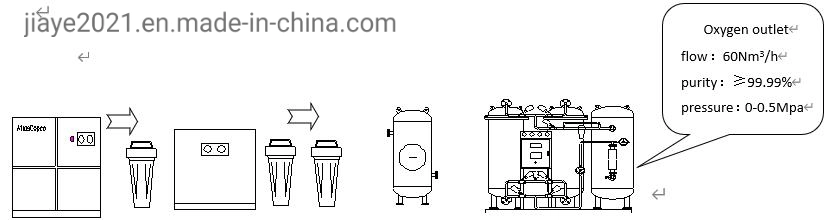 8nm3/Hr 99.5% Psa Nitrogen Generator Nitrogen Plant for Wine Industry