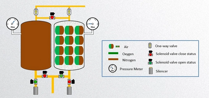 Oxygen Plant Supplier Oxygen Production System Cylinder Refilling Unit