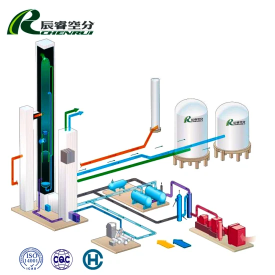 Ligne de production de machine d'usine de production d'oxygène de séparateur d'air cryogénique de Chenrui pour l'usine de production d'oxygène d'hôpital